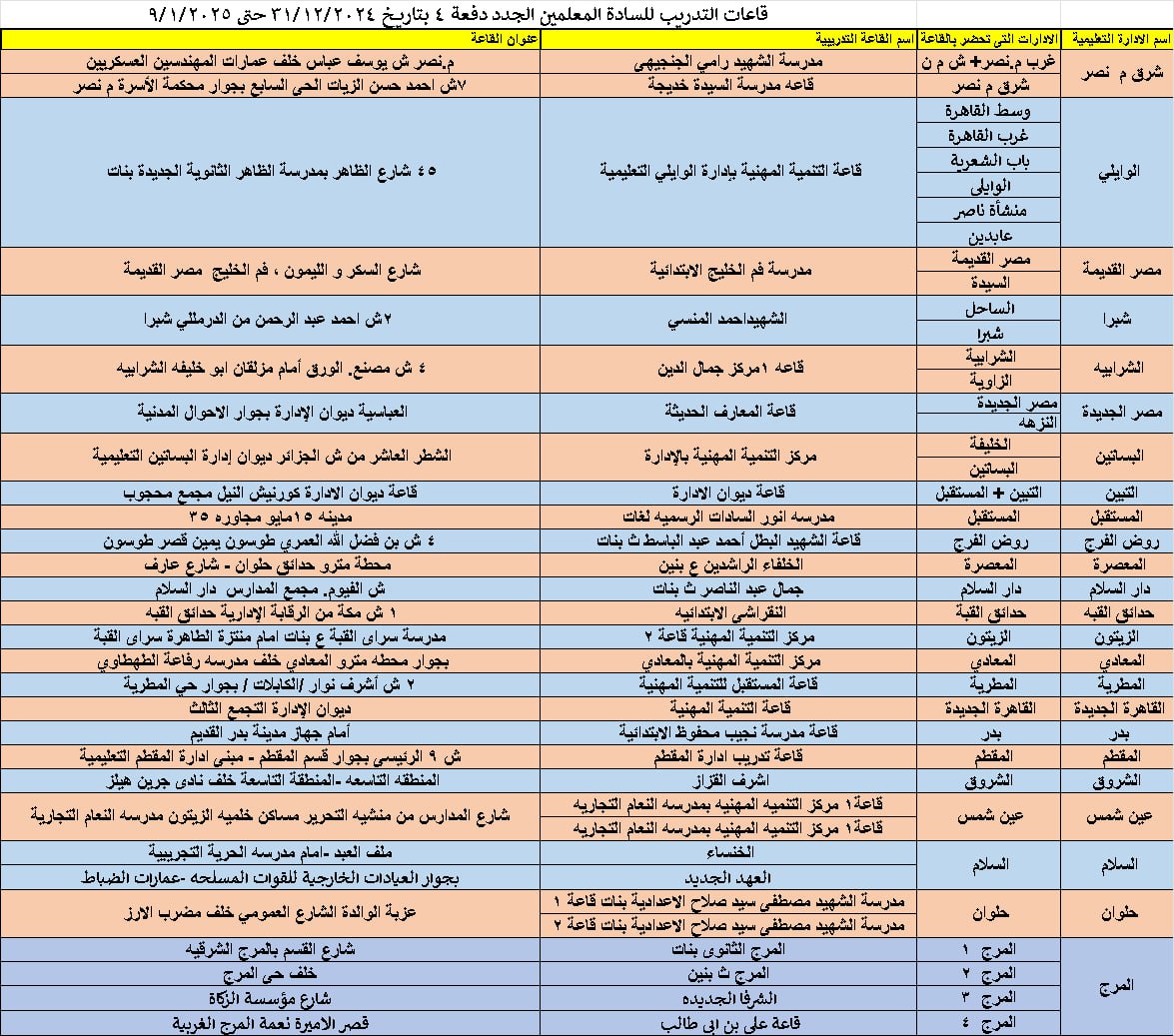 أماكن التدريب التربوى للفائزين بمسابقة 