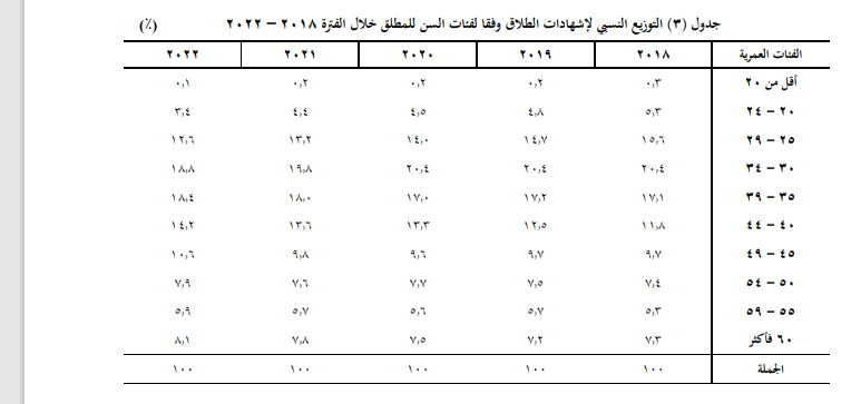 الطلاق