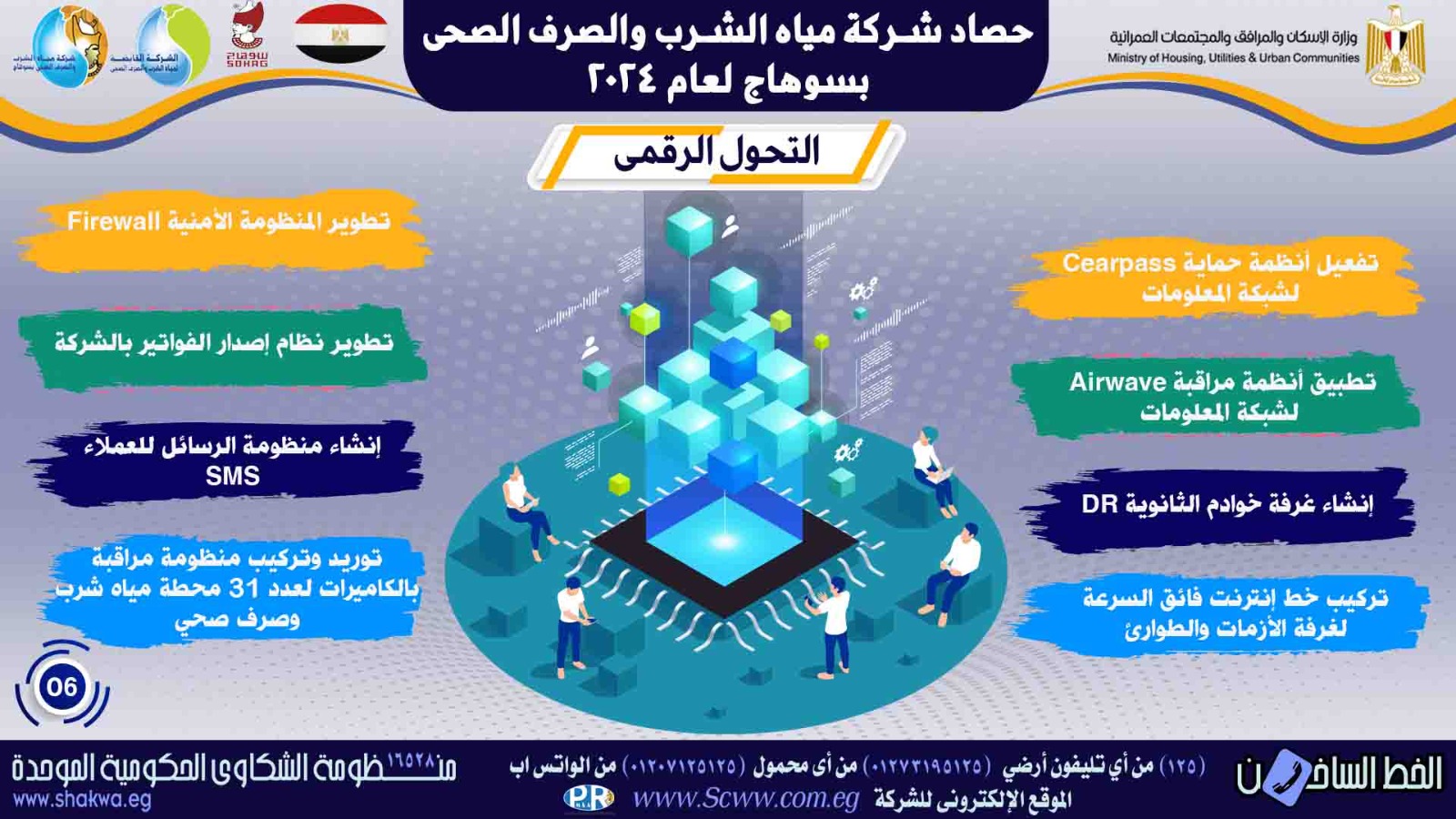 جهود الدولة في مياه الشرب والصرف الصحى بسوهاج (2)