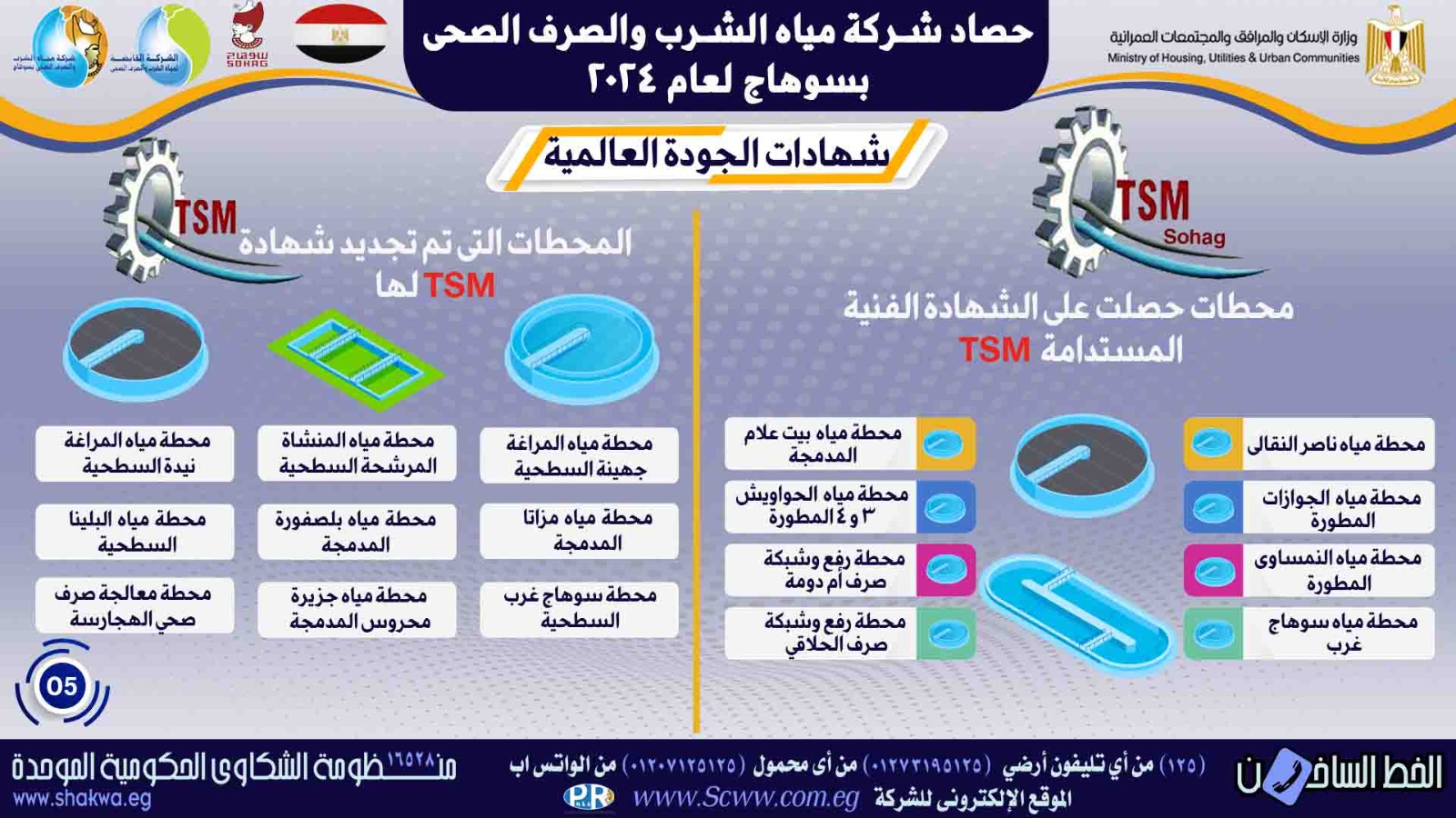 جهود الدولة في مياه الشرب والصرف الصحى بسوهاج (9)