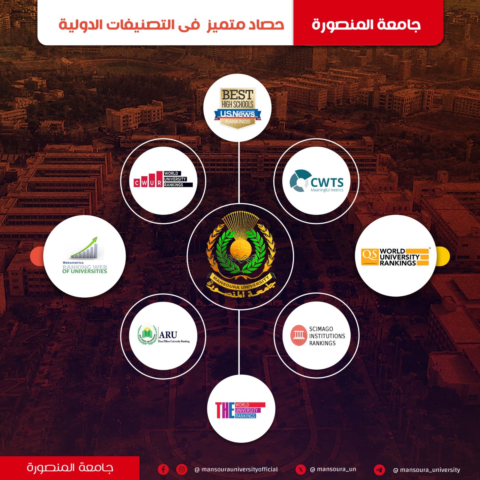 حصاد 2024 جامعة المنصورة حصاد 2024 جامعة المنصورة