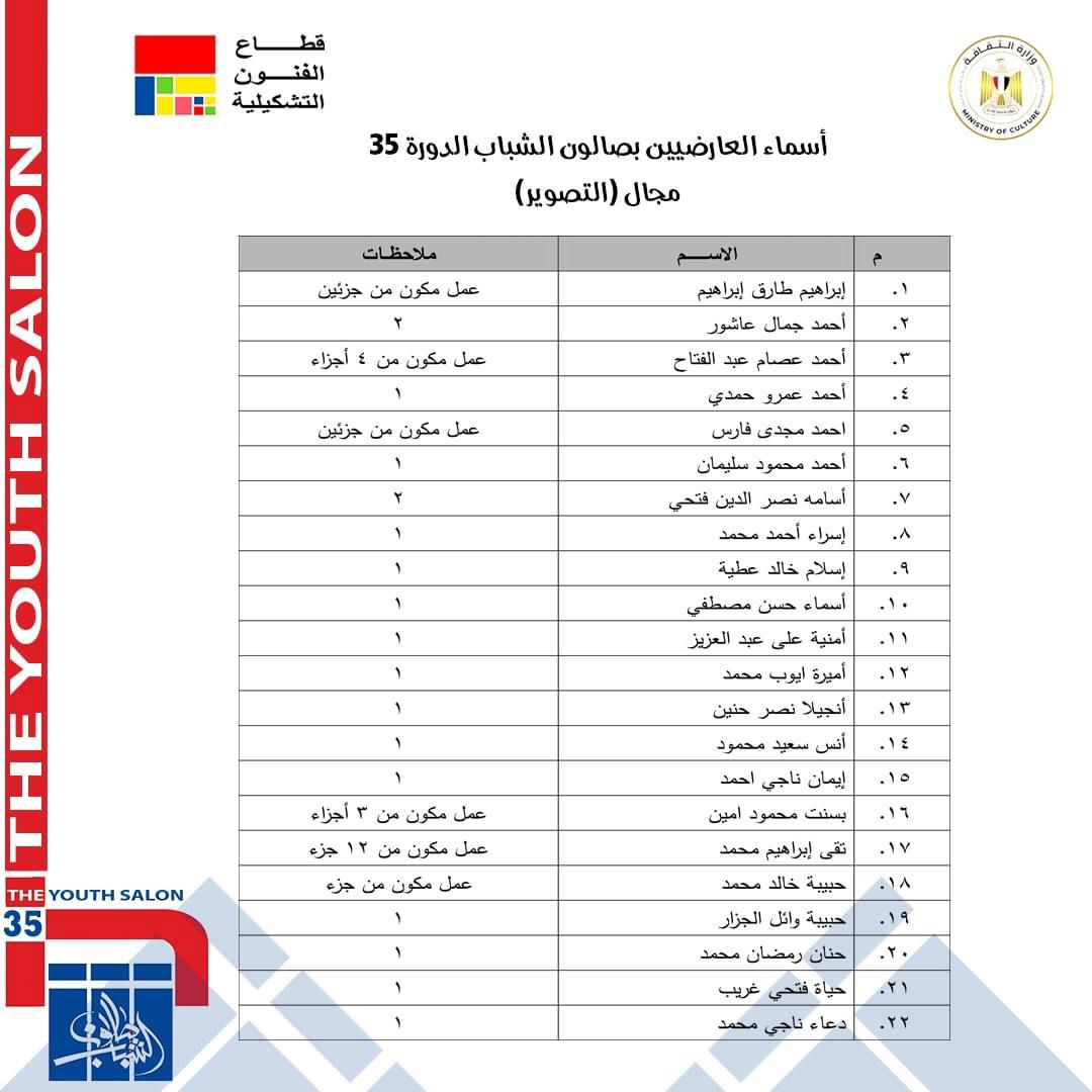 اسماء الفنانين بمجال التصوير