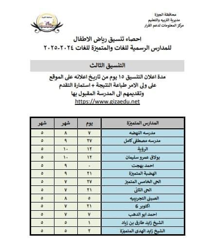 تنسيق رياض الأطفال