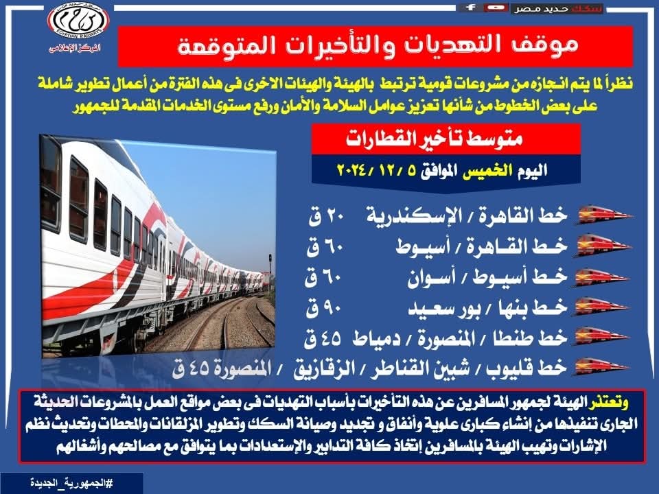 التأخيرات المتوقعة