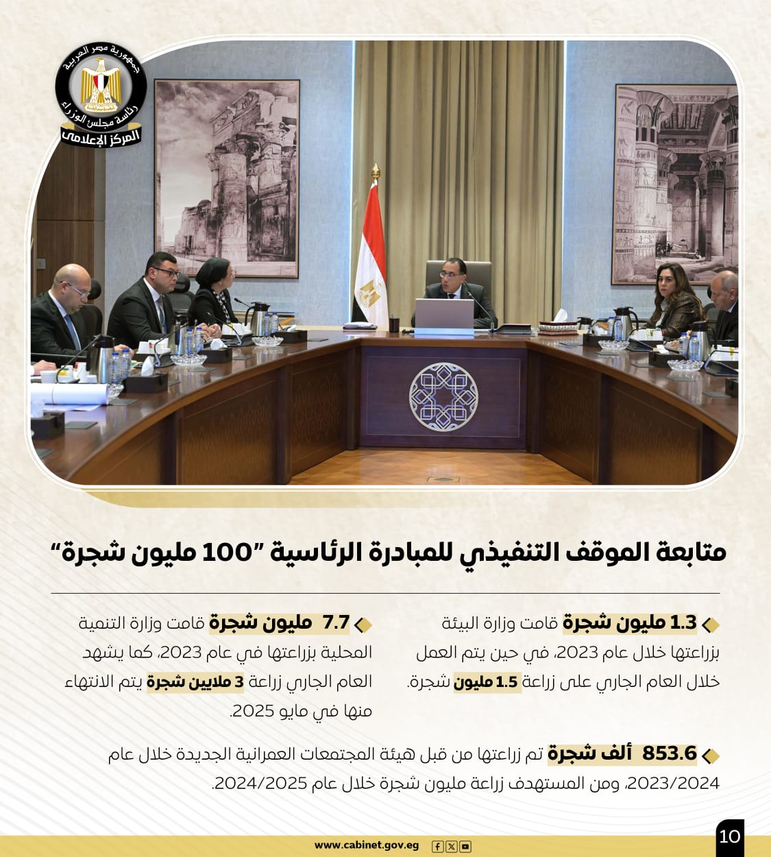 نشاط مجلس الوزراء (1)