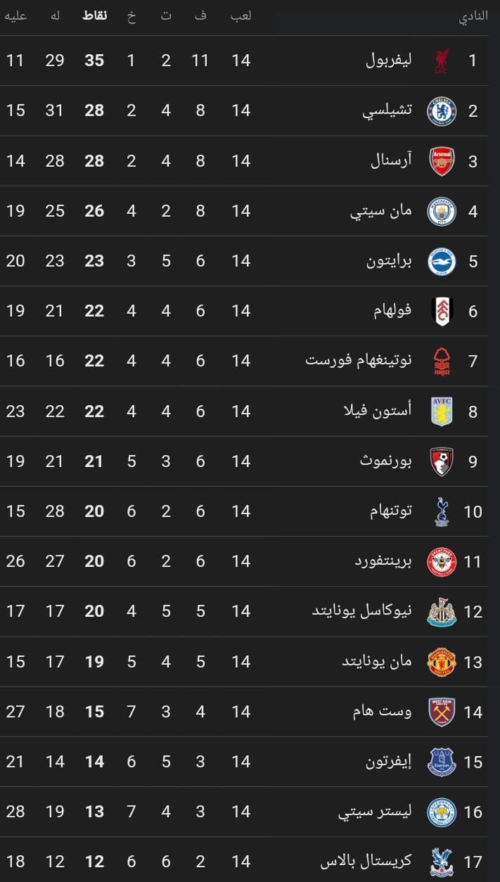 ترتيب الدوري الانجليزي