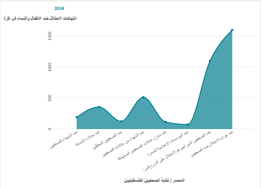 جرائم الاحتلال ضد الصحفيين الفلسطينيين