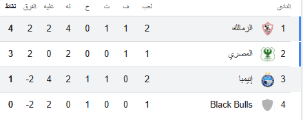 ترتيب مجموعة الزمالك