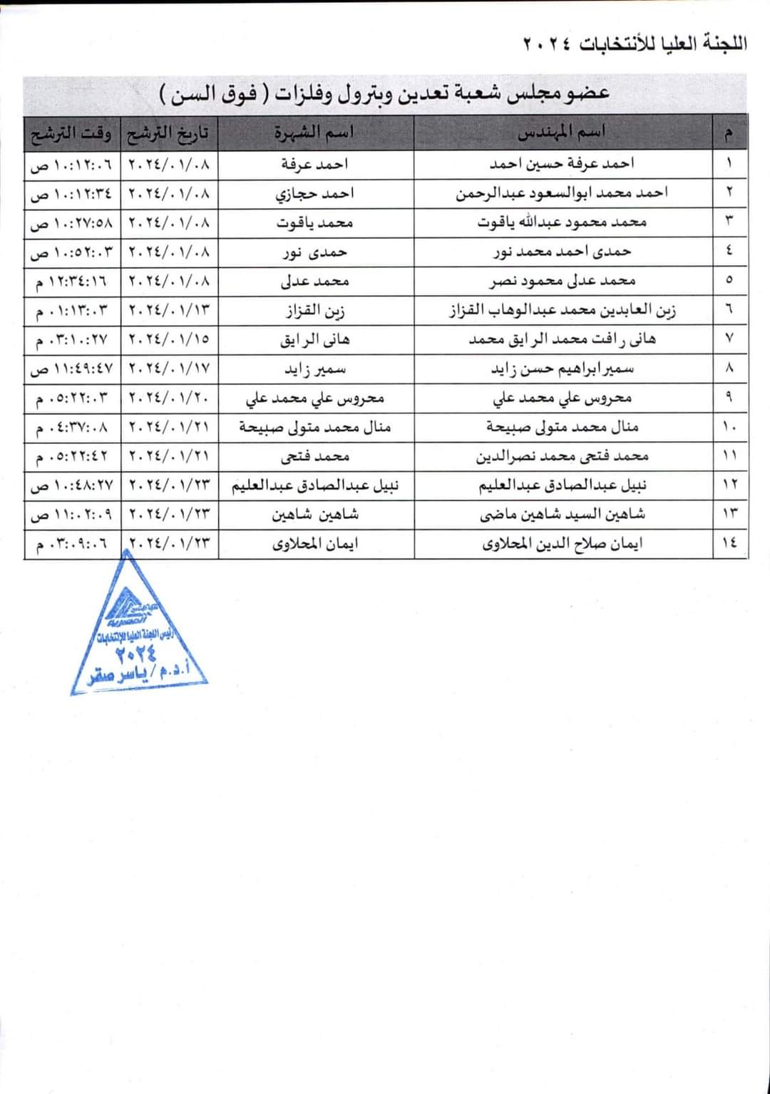 النفط فوق العمر