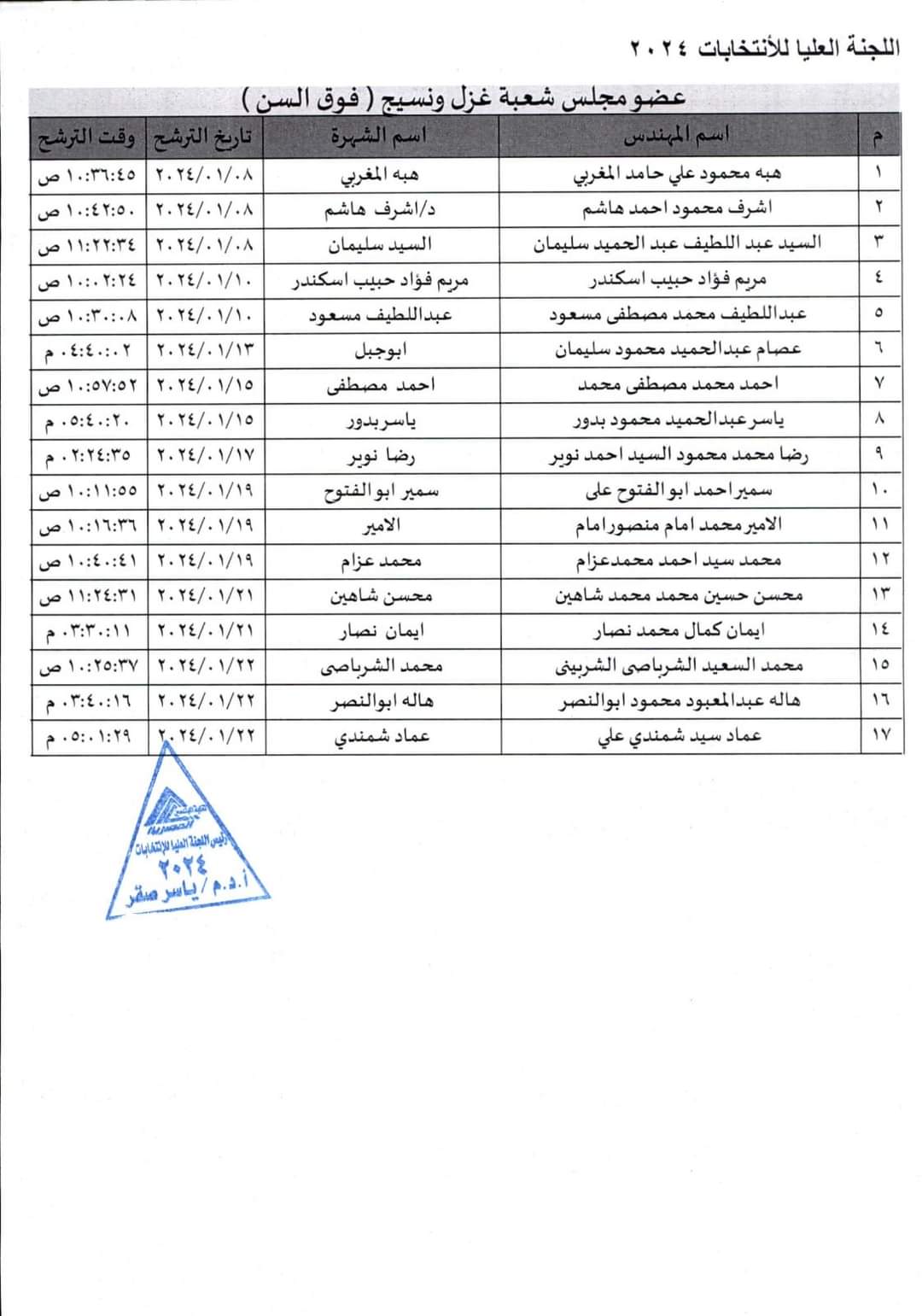 الغزل والنسيج على مدى العمر