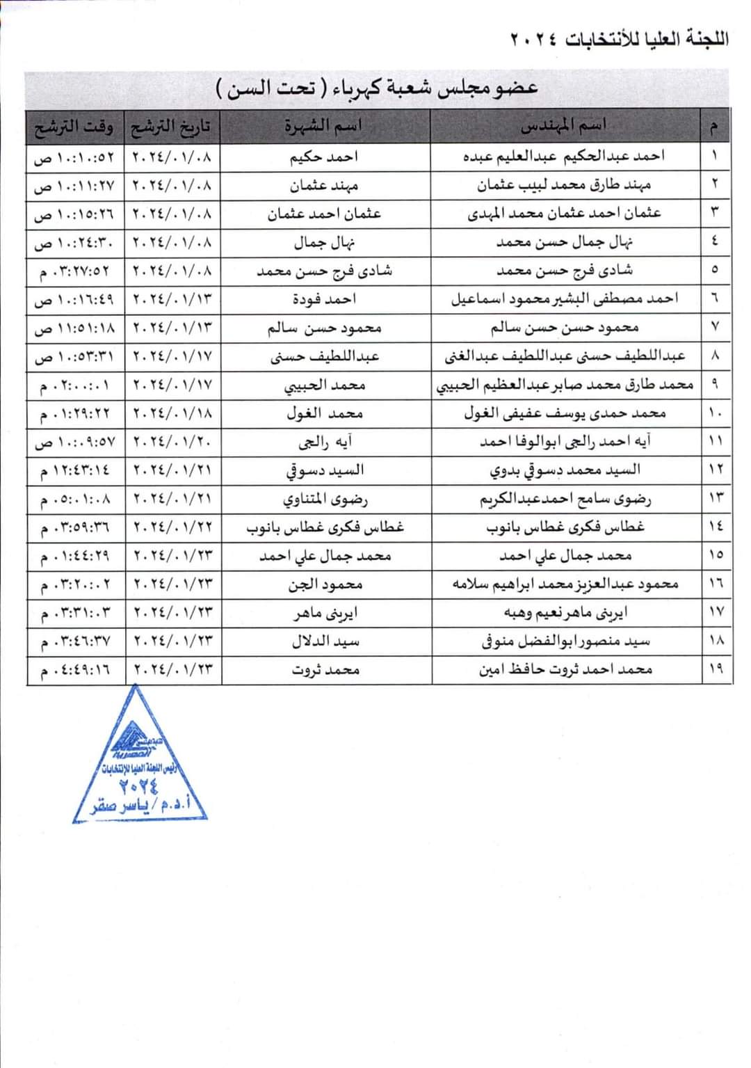 كهرباء تحت السن