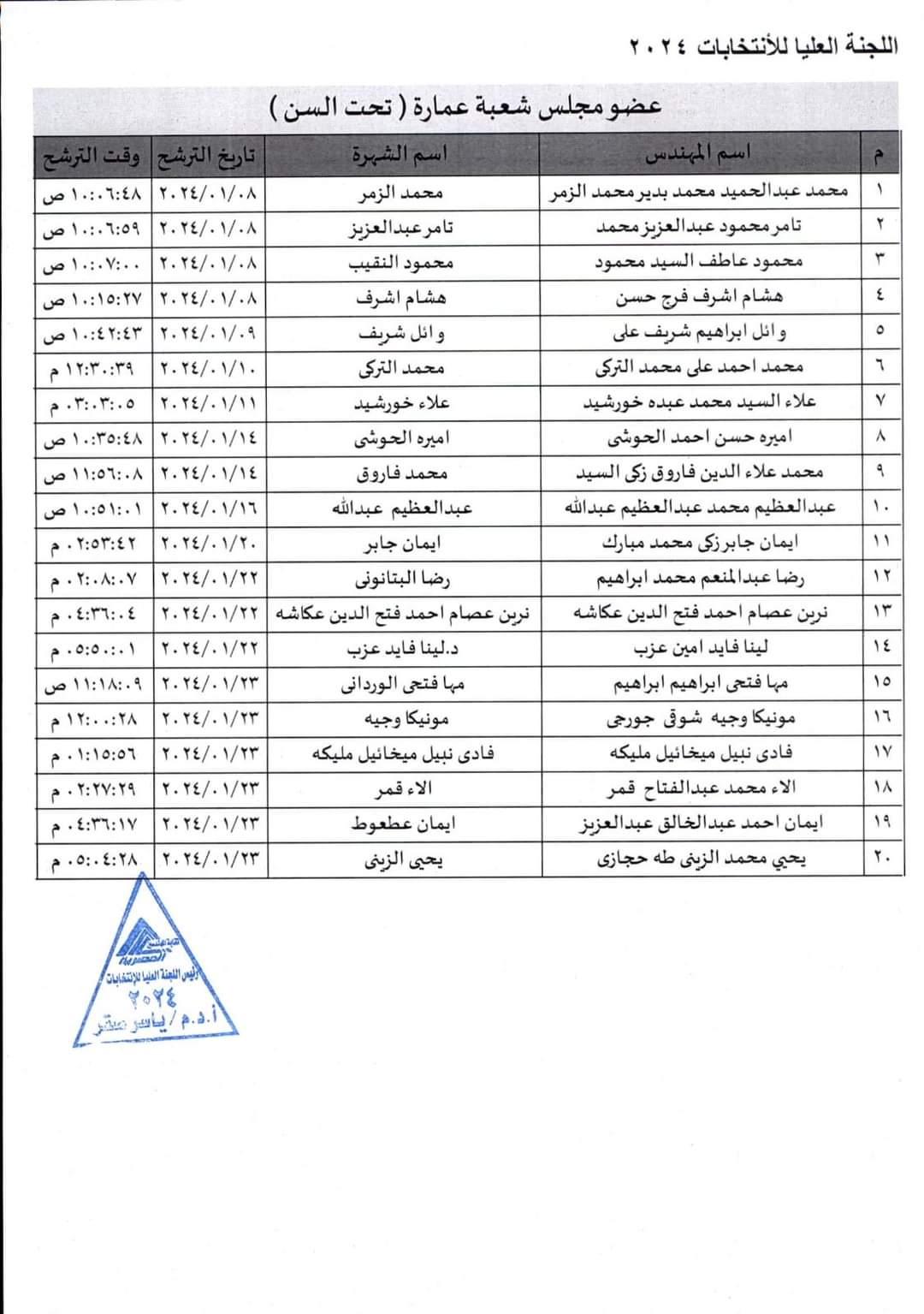 العمارة القاصرة