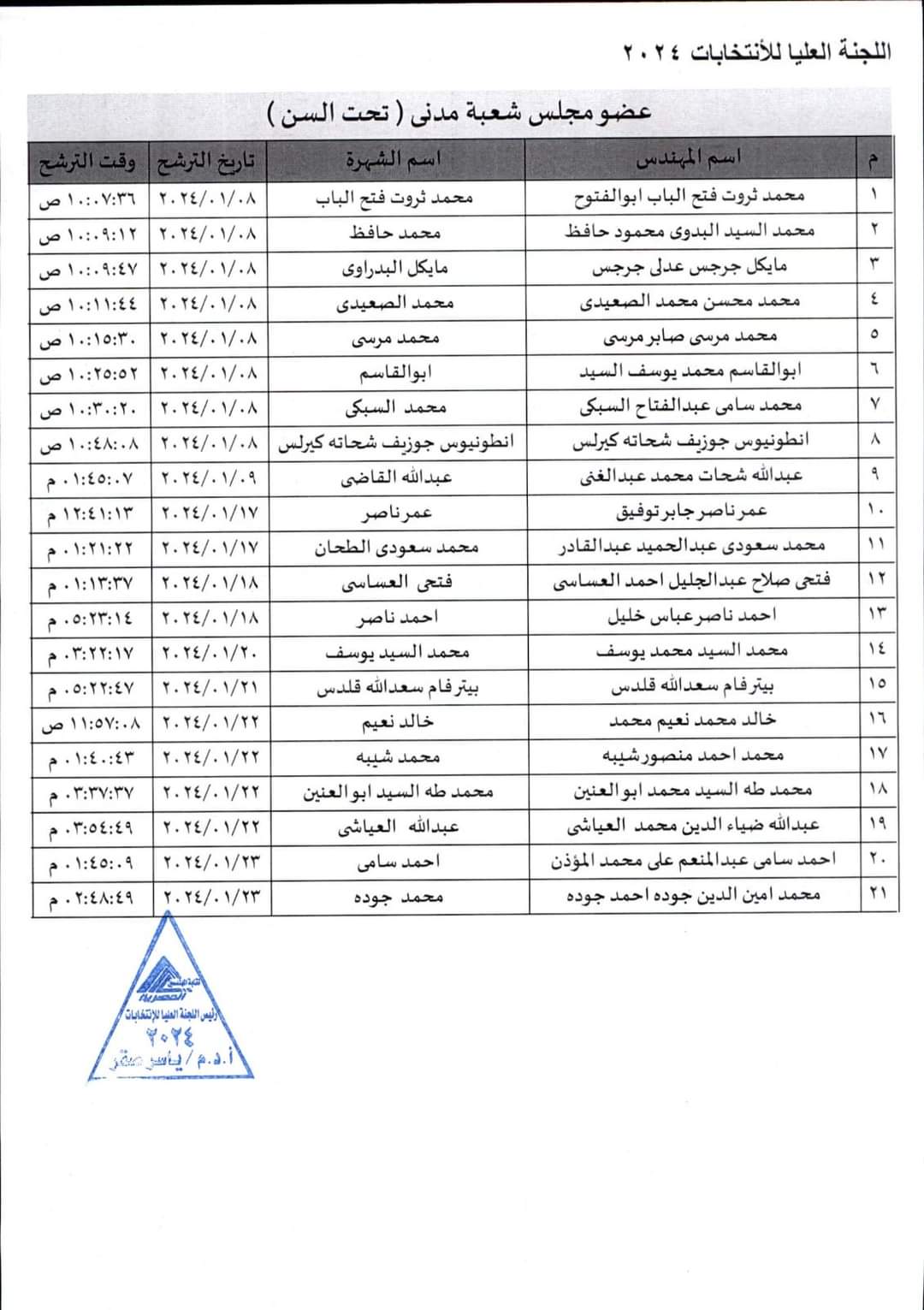 مدني دون السن القانونية