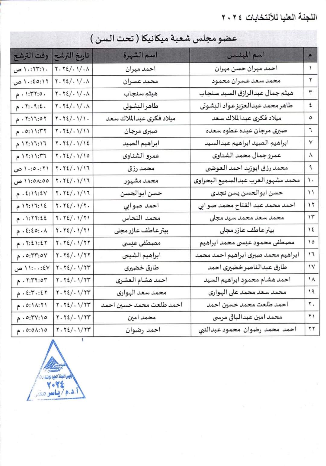 ميكانيكا القاصرين