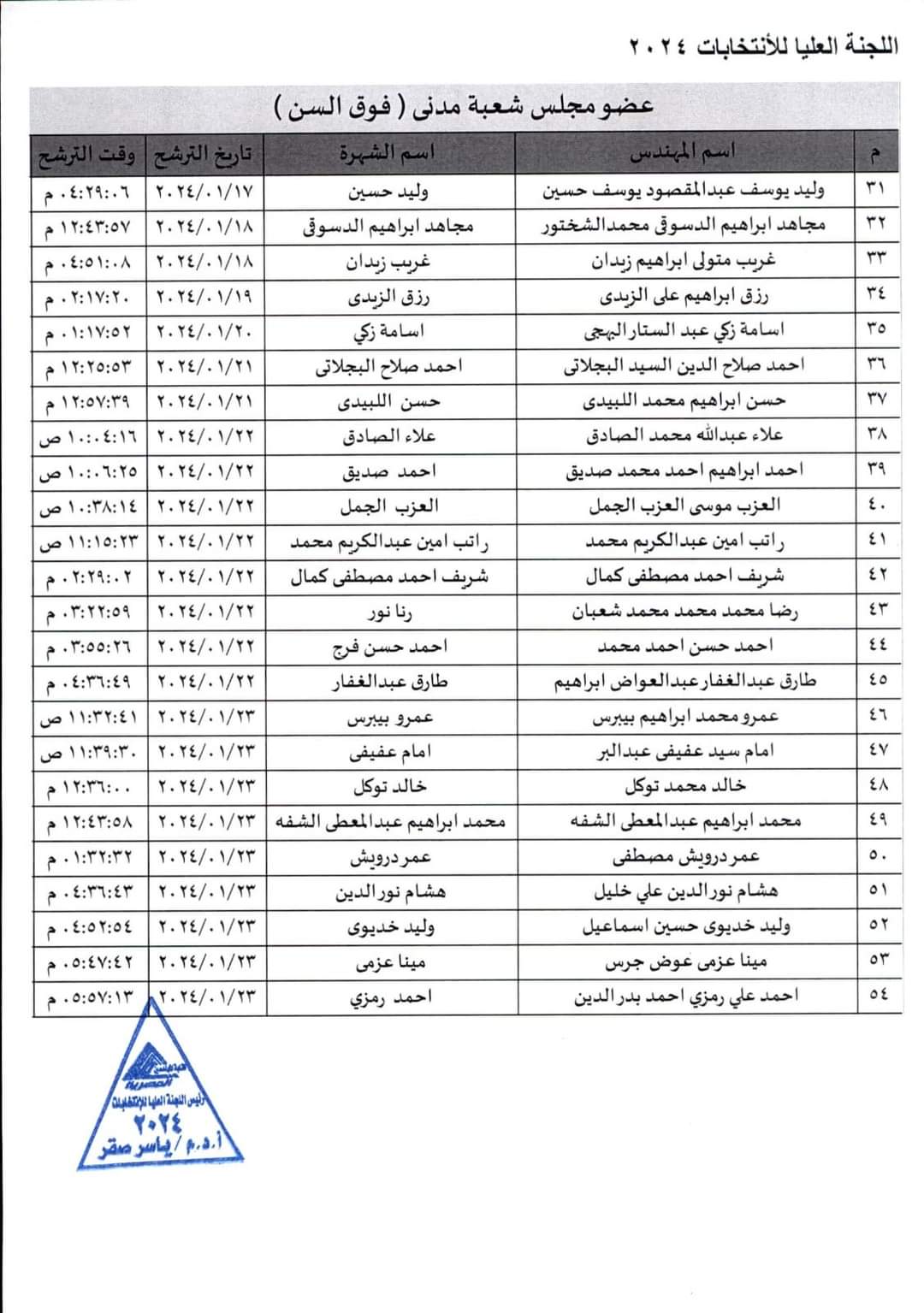 مدني فوق السن