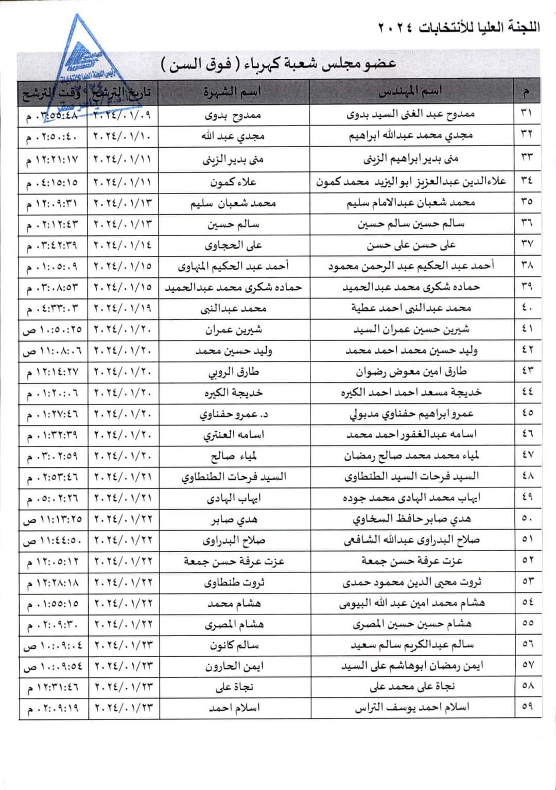 الكهرباء فوق العمر