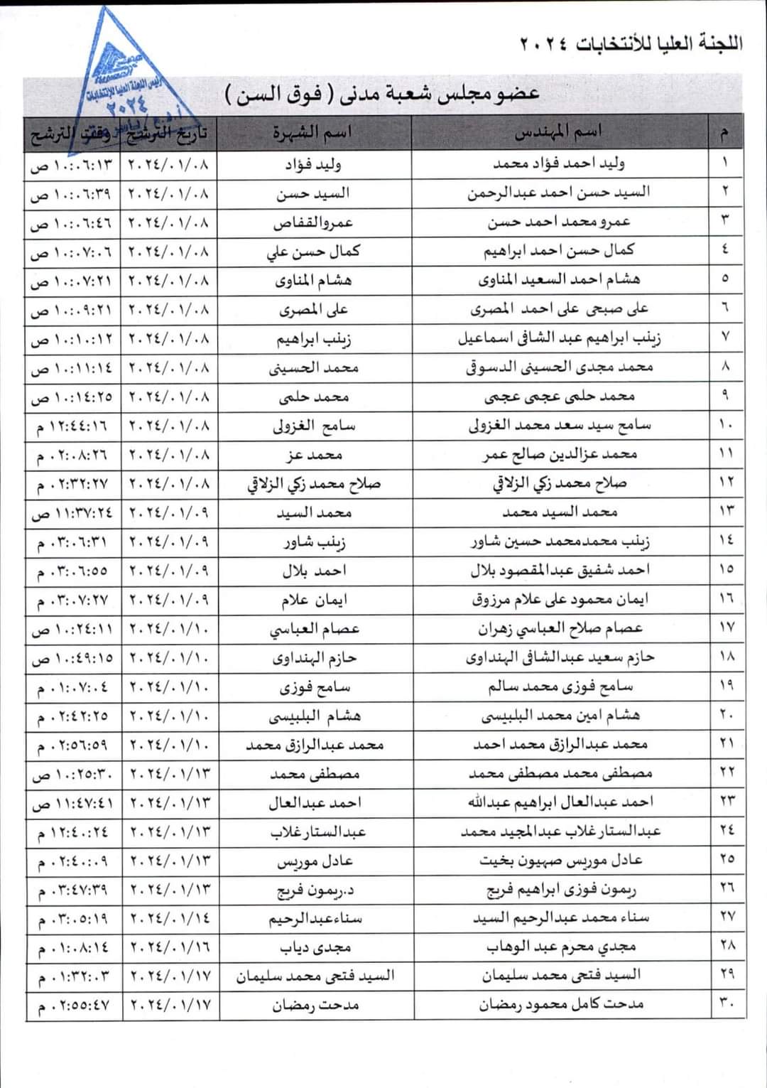 مدني فوق السن