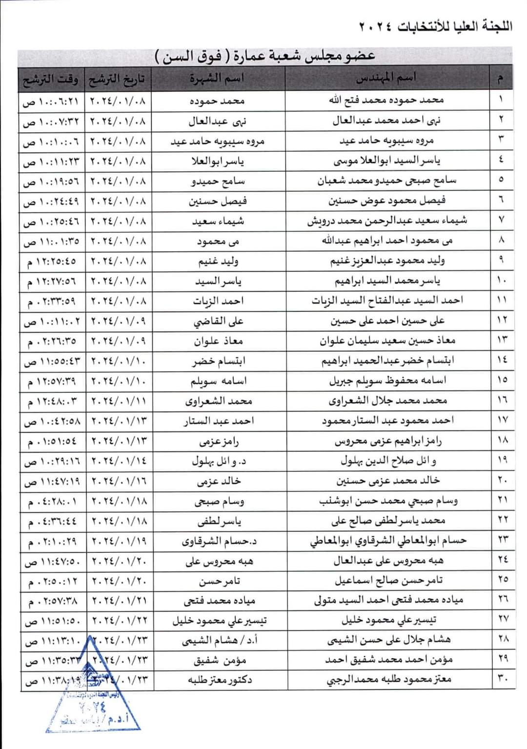 بناء فوق السن