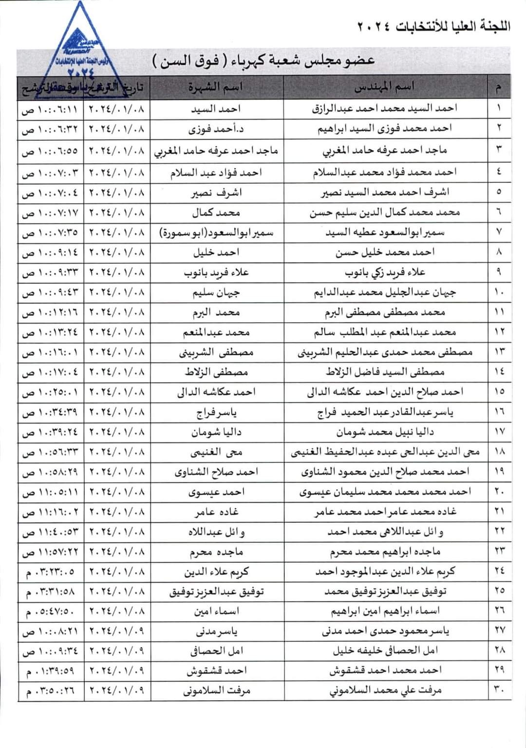 الكهرباء فوق العمر