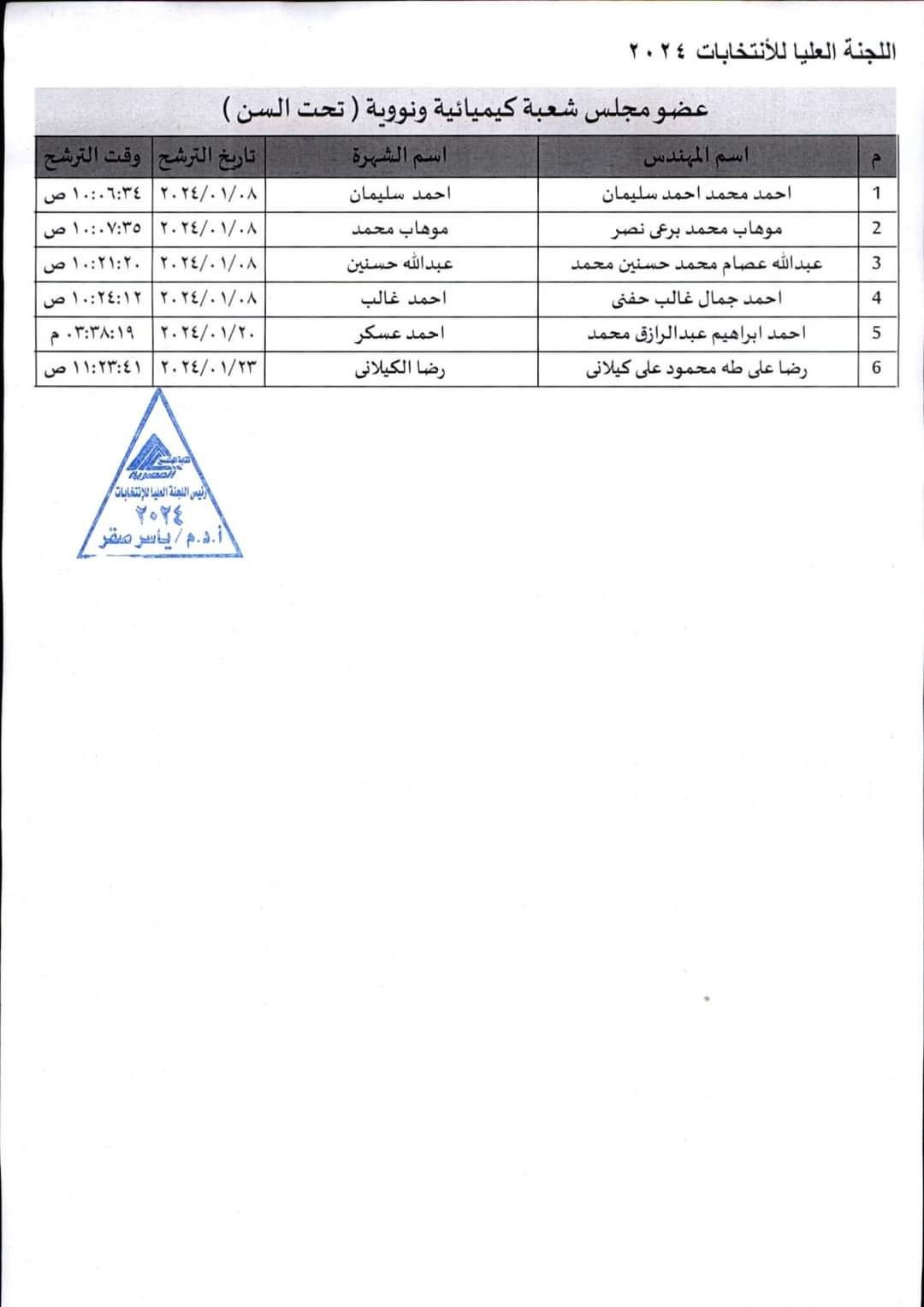 كيمياء القاصرين