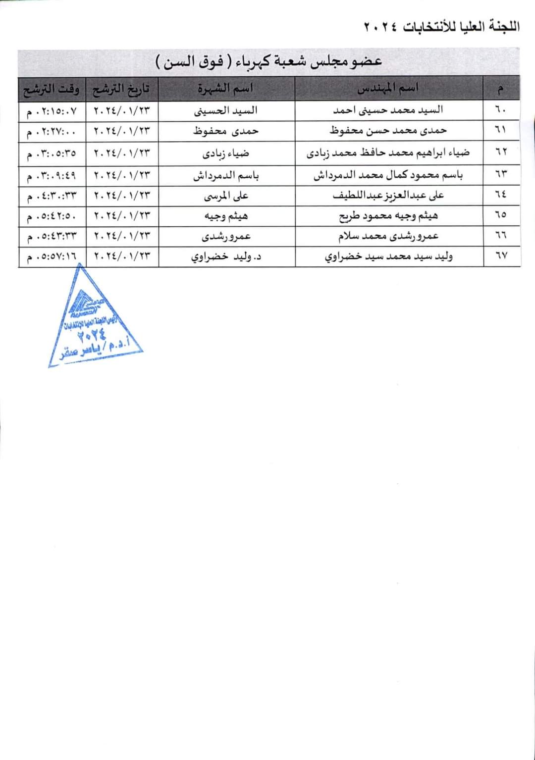 تجاوز عمر الكهرباء