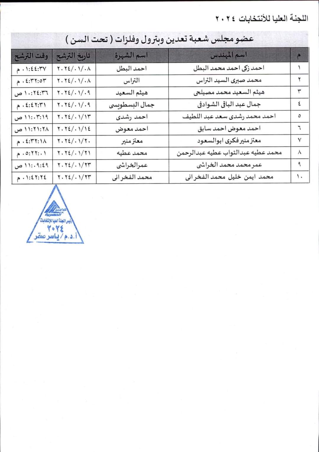 النفط تحت السن