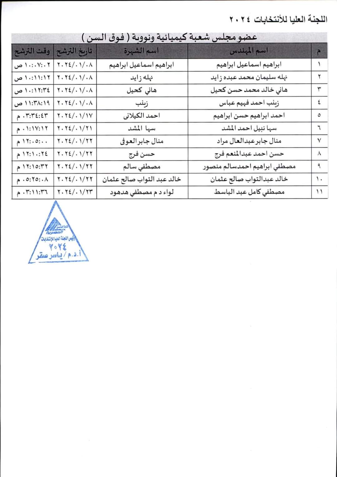 الكيمياء فوق السن