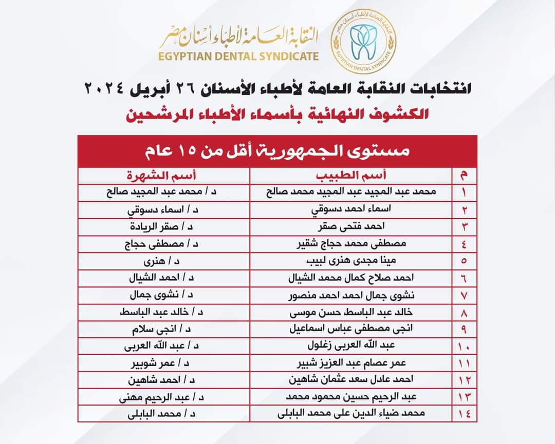 القوائم النهائية للمرشحين بالانتخابا (3)