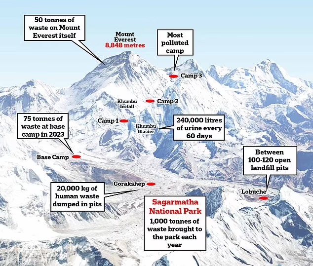 تكنولوجيا  - جبل إيفرست يتحول إلى أعلى مكان للقمامة في العالم.. خريطة صادمة تكشف