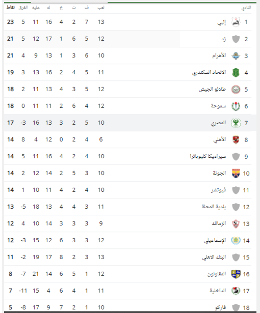 ترتيب الدورى