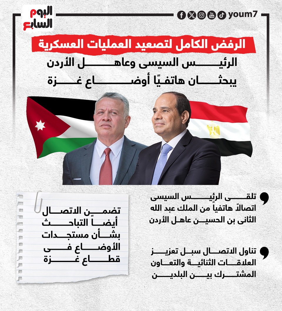 الرئيس السيسى وعاهل الأردن يبحثان هاتفيًا أوضاع غزة