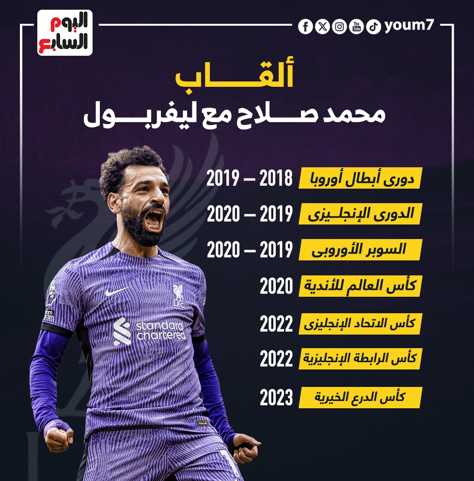 ألقاب محمد صلاح مع ليفربول