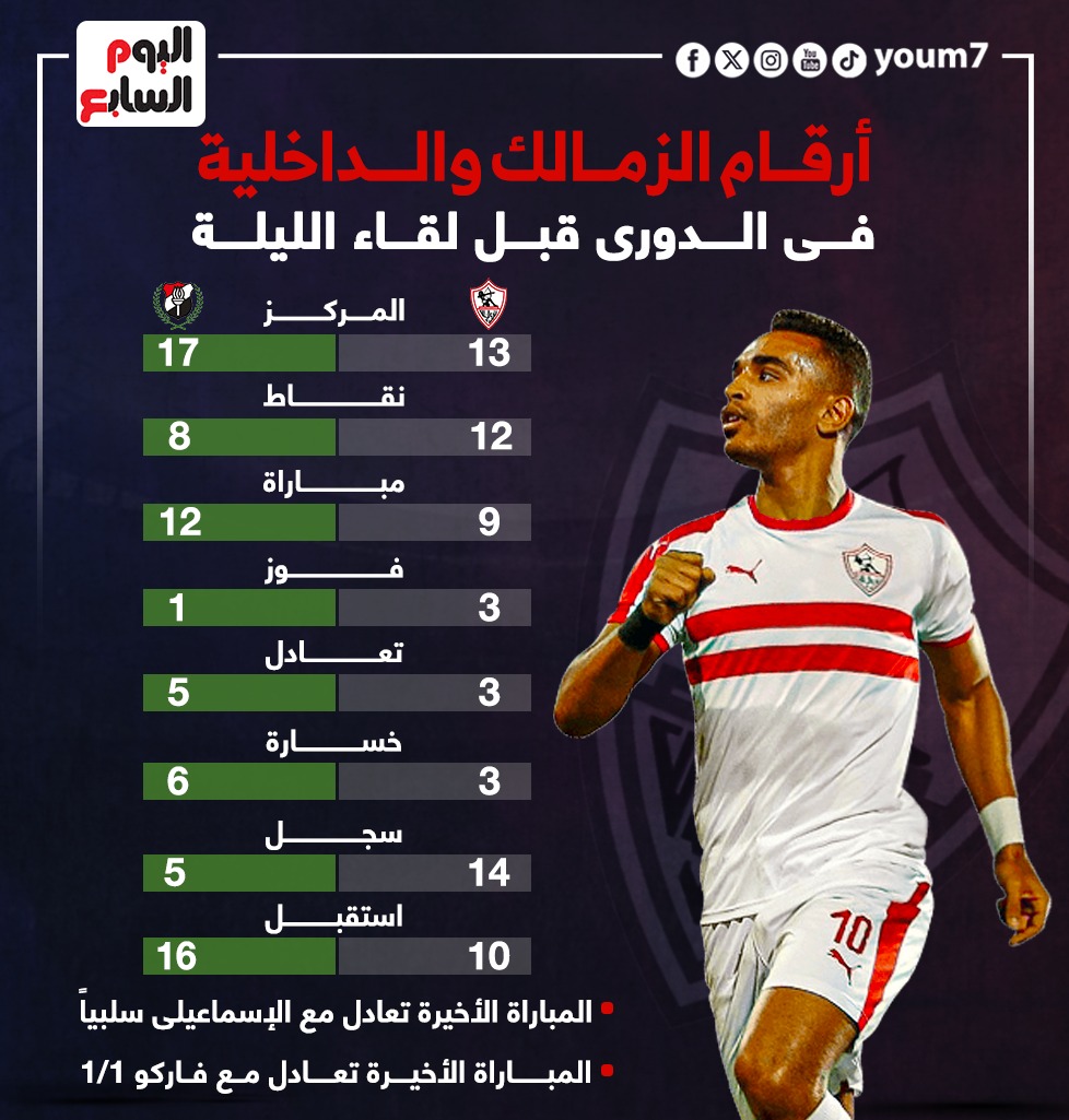 أرقام الزمالك والداخلية