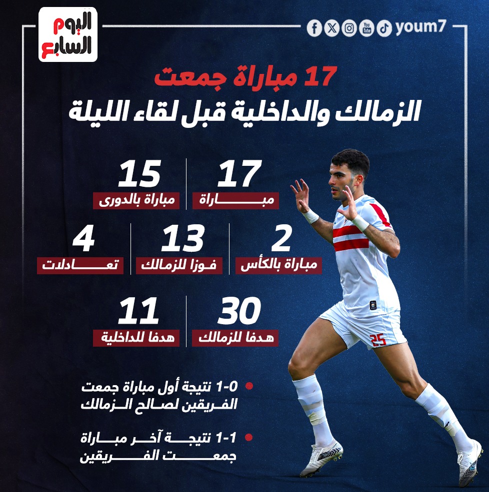 17 مباراة جمعت بين الزمالك والداخلية