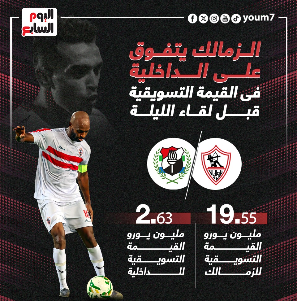 الزمالك يتفوق على الداخلية فى القيمة التسويقية