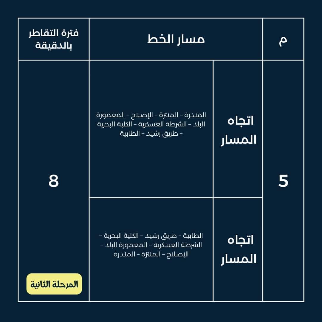 مسارات الخطوط (5)