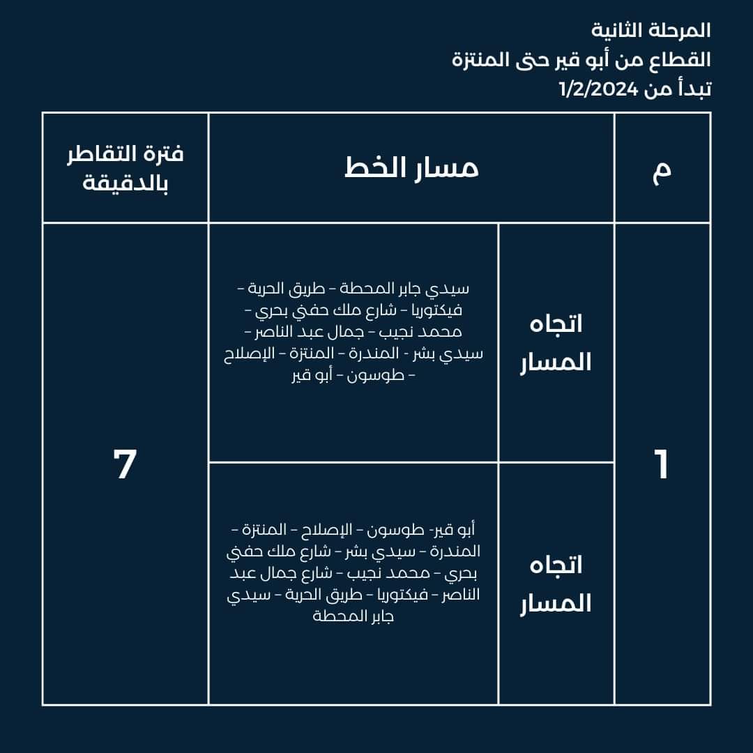 مسارات الخطوط (1)