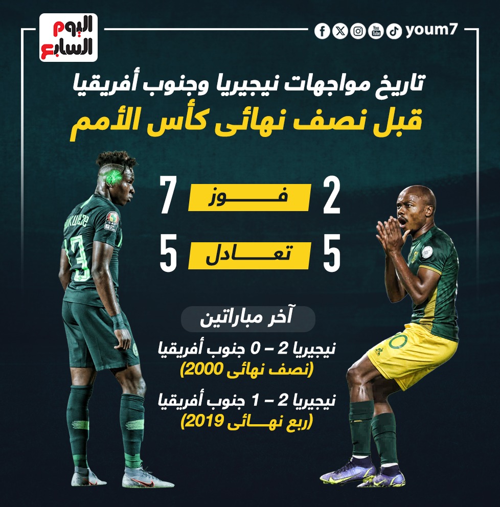 تاريخ مواجهات نيجيريا وجنوب أفريقيا