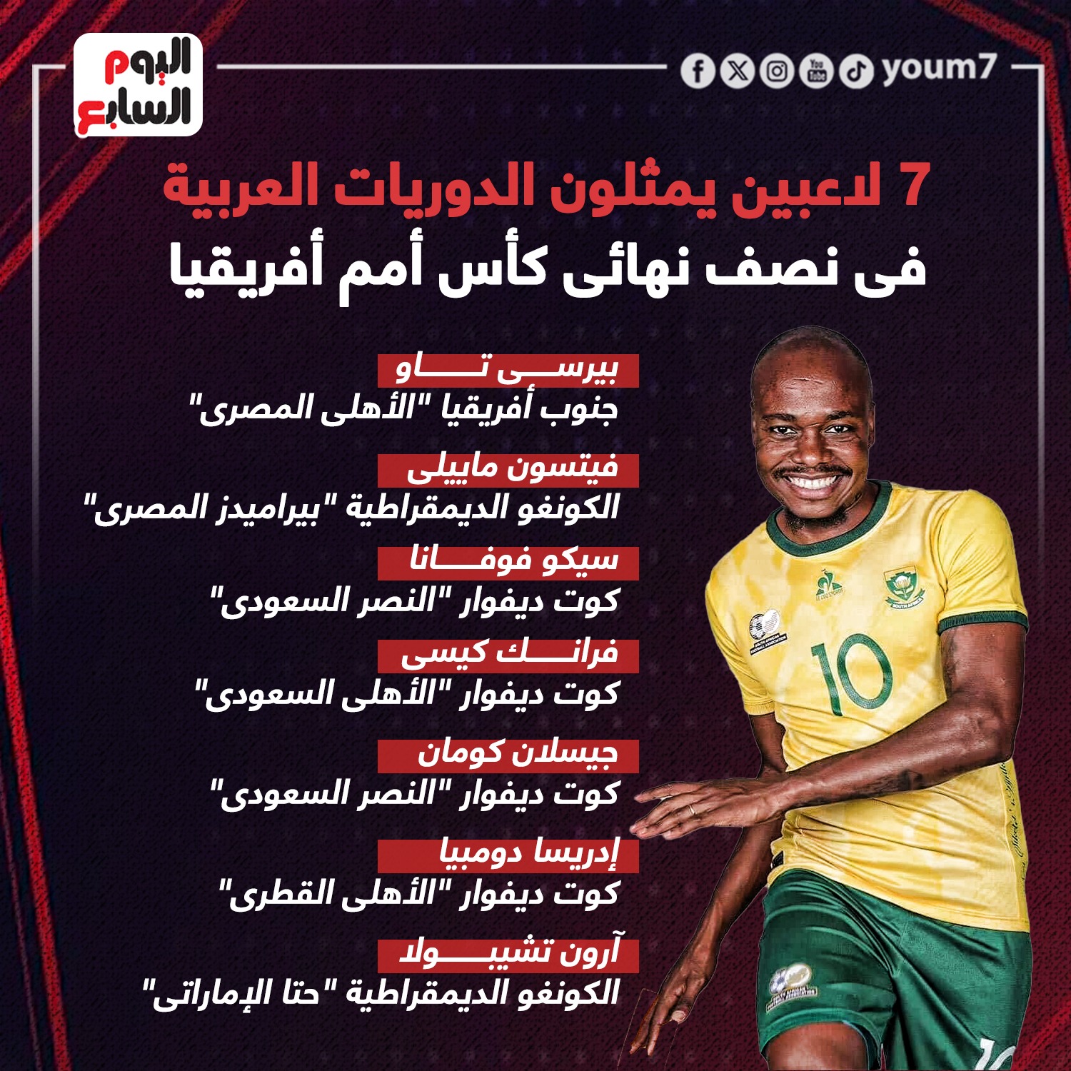 7 لاعبين يمثلون الدوريات العربية فى نصف نهائى أفريقيا