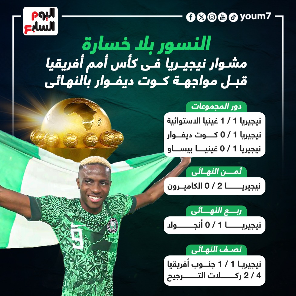 رحلة نيجيريا إلى كأس الأمم الأفريقية قبل مواجهة ساحل العاج في النهائي