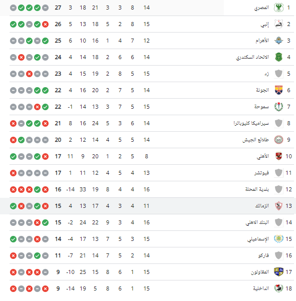 ترتيب الدورى المصرى