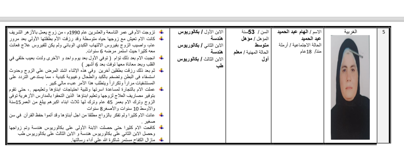 الهام عبد الحميد الأم المثالية الأولى على محافظة الغربية