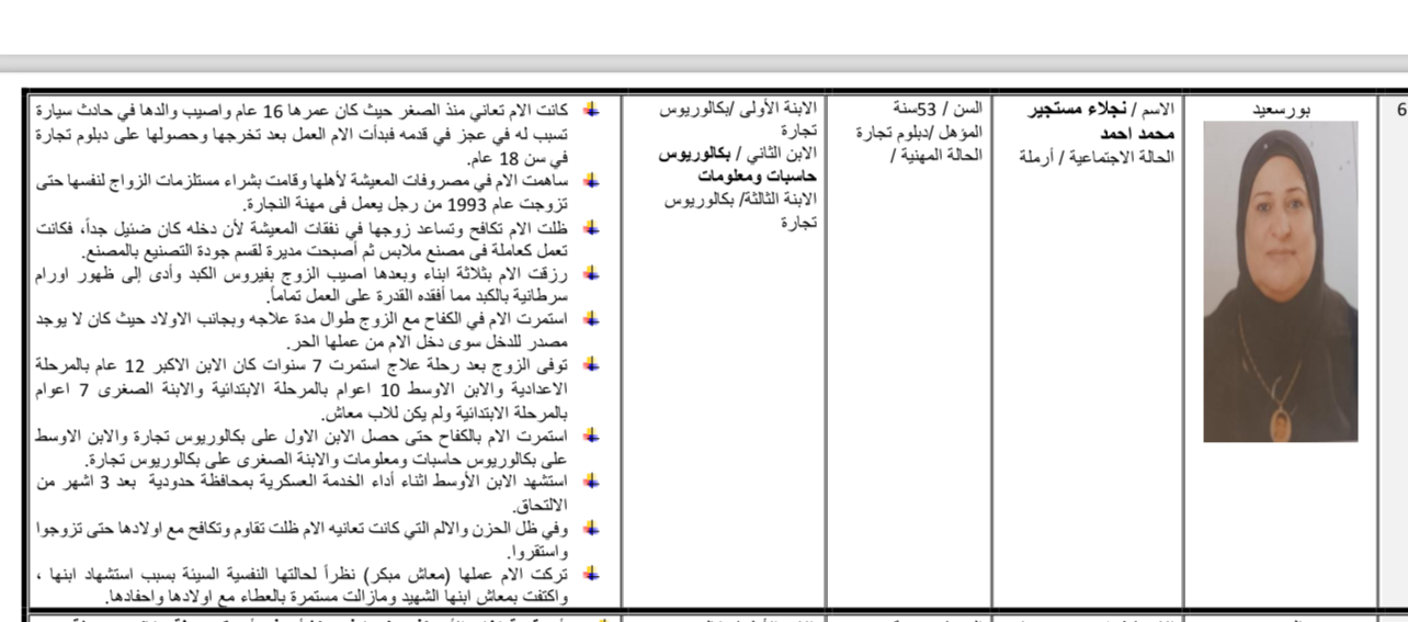 نجلاء مستجير الأم المثالية الأولى على محافظة بورسعيد