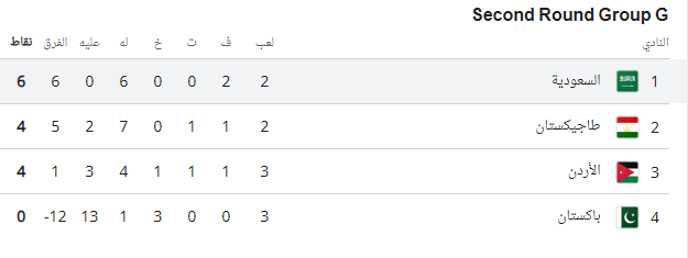 ترتيب المجموعة قبل مباراة السعودية ضد طاجيكستان