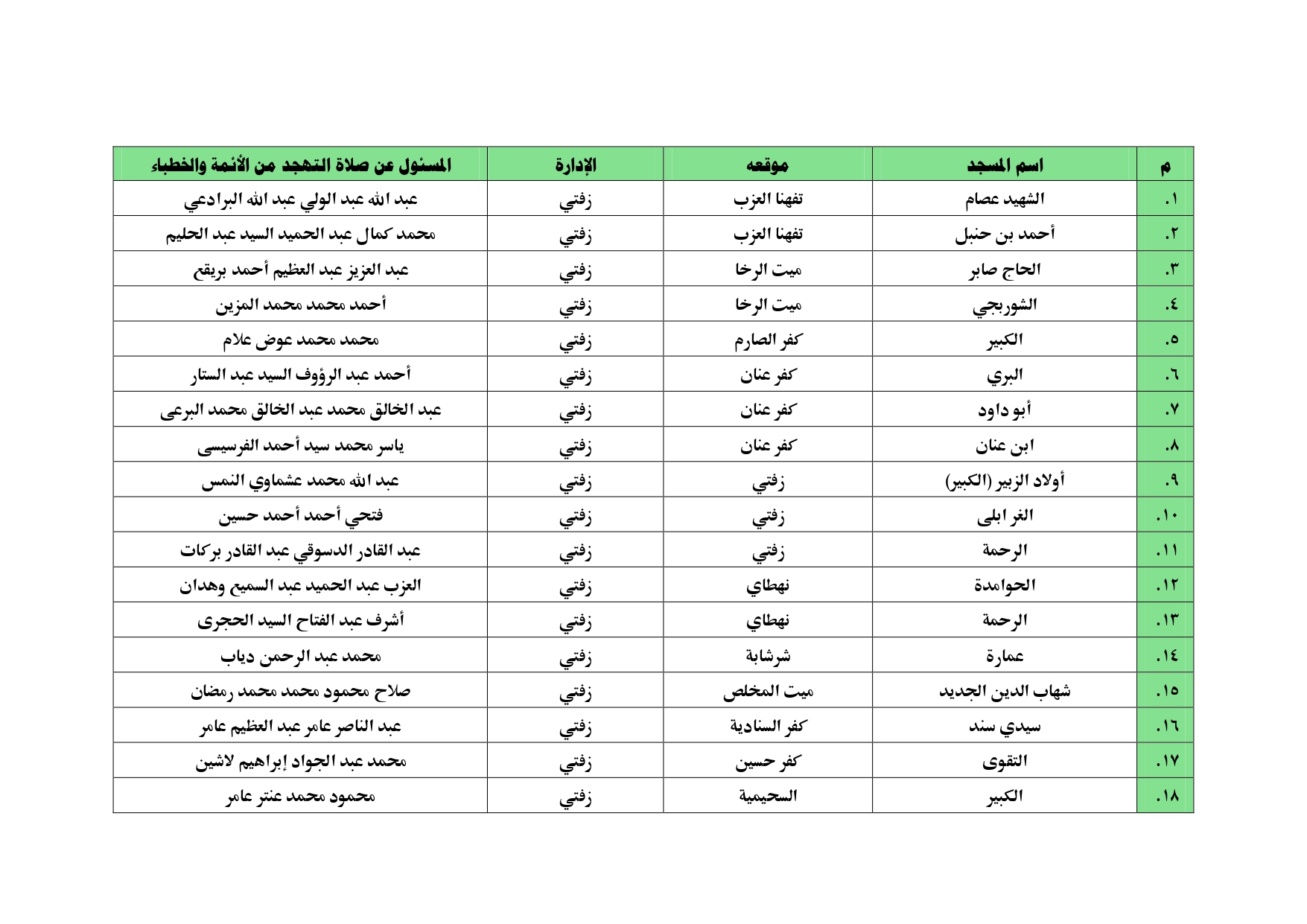 أسماء المساجد التي سيقام بها  صلاة التهجد بالغربية (3)
