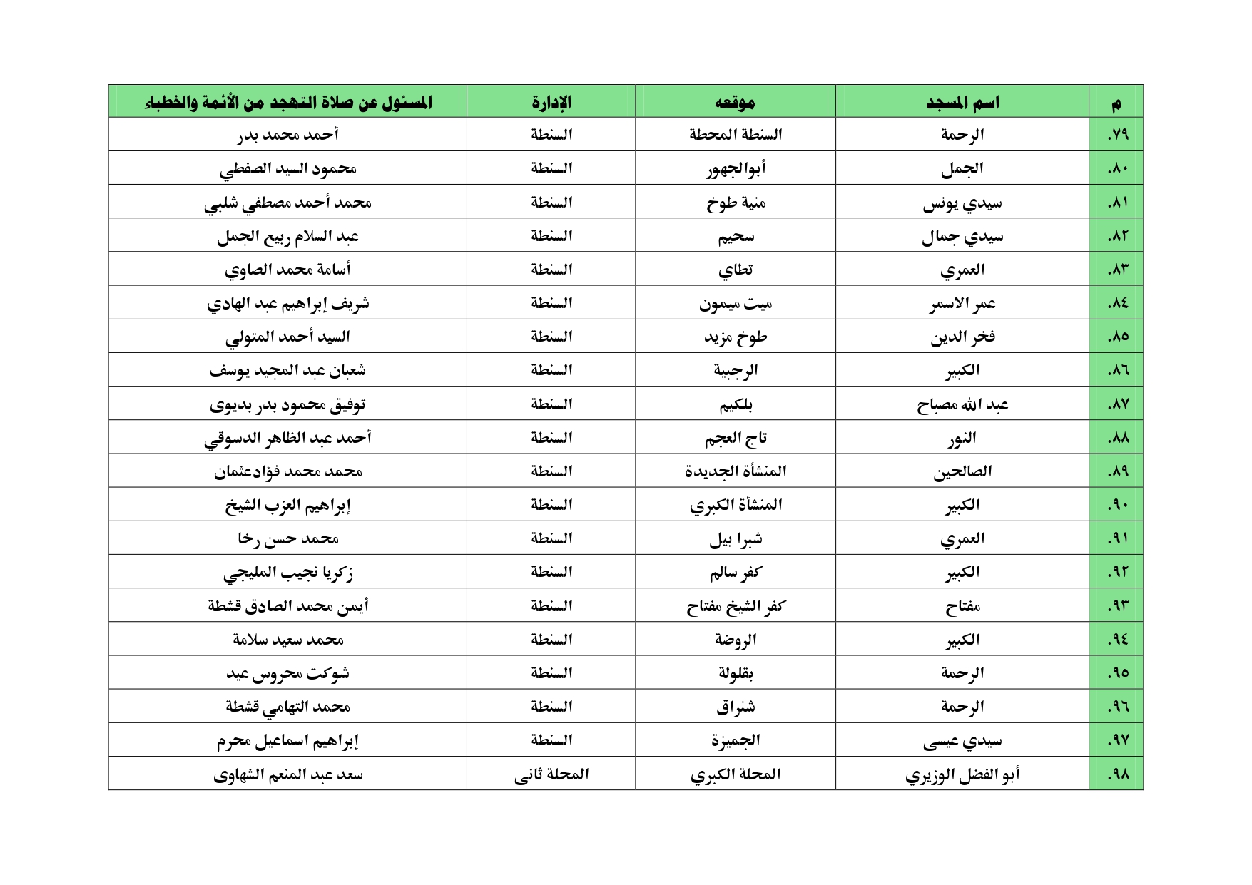 أسماء المساجد التي سيقام بها  صلاة التهجد بالغربية (31)