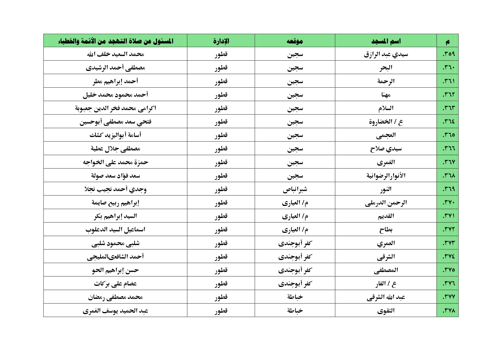 أسماء المساجد التي سيقام بها  صلاة التهجد بالغربية (18)