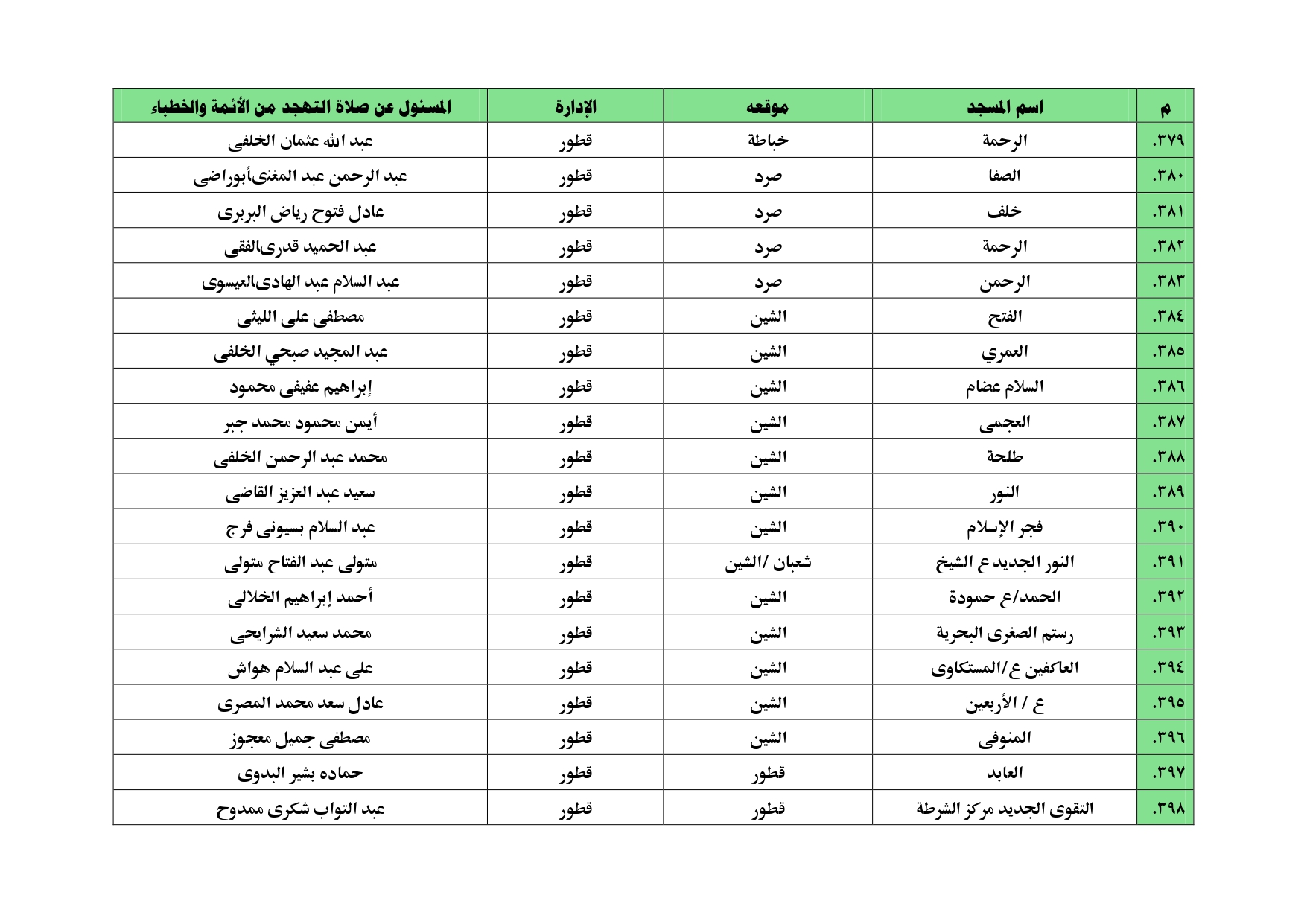 أسماء المساجد التي سيقام بها  صلاة التهجد بالغربية (17)
