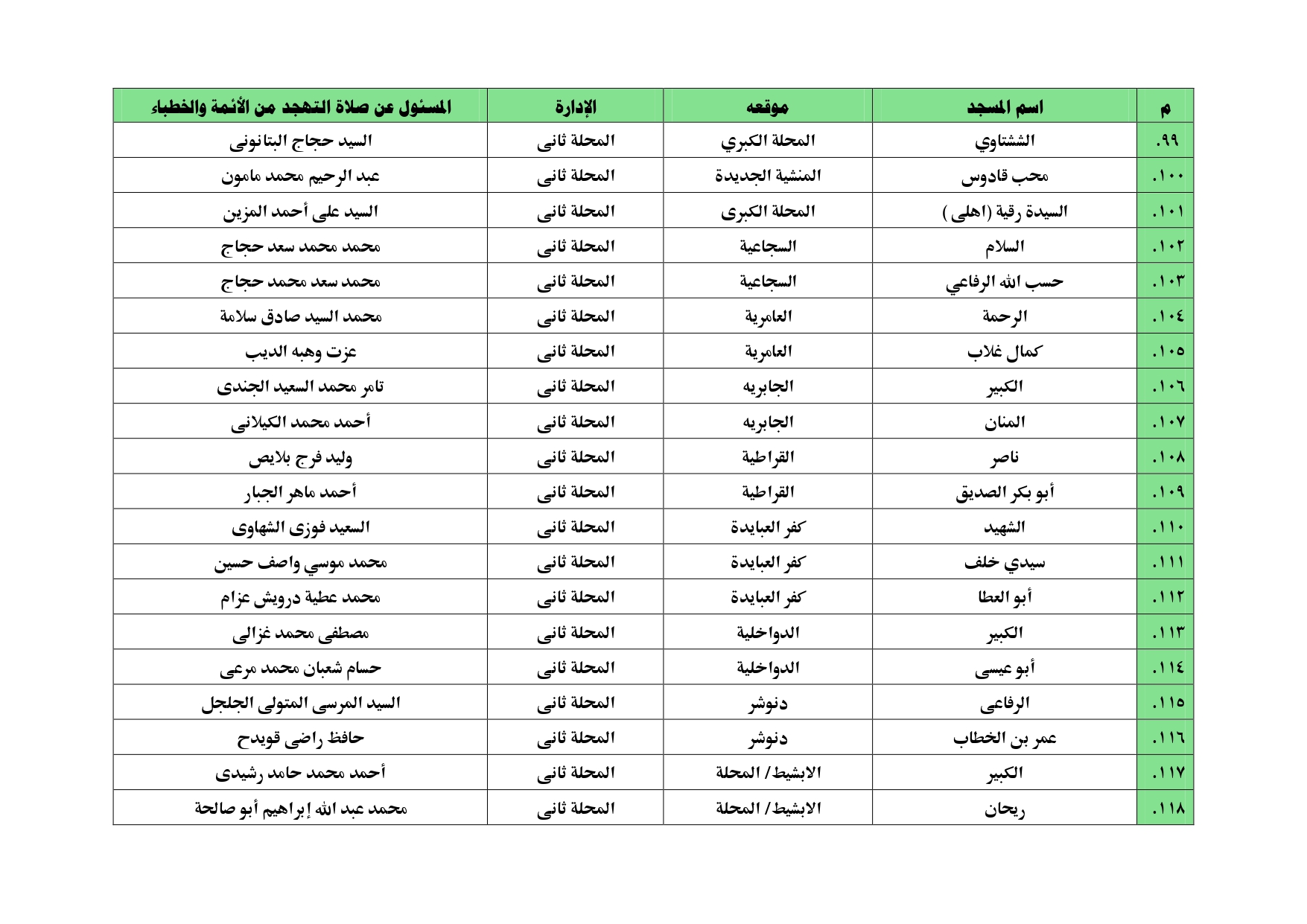 أسماء المساجد التي سيقام بها  صلاة التهجد بالغربية (30)