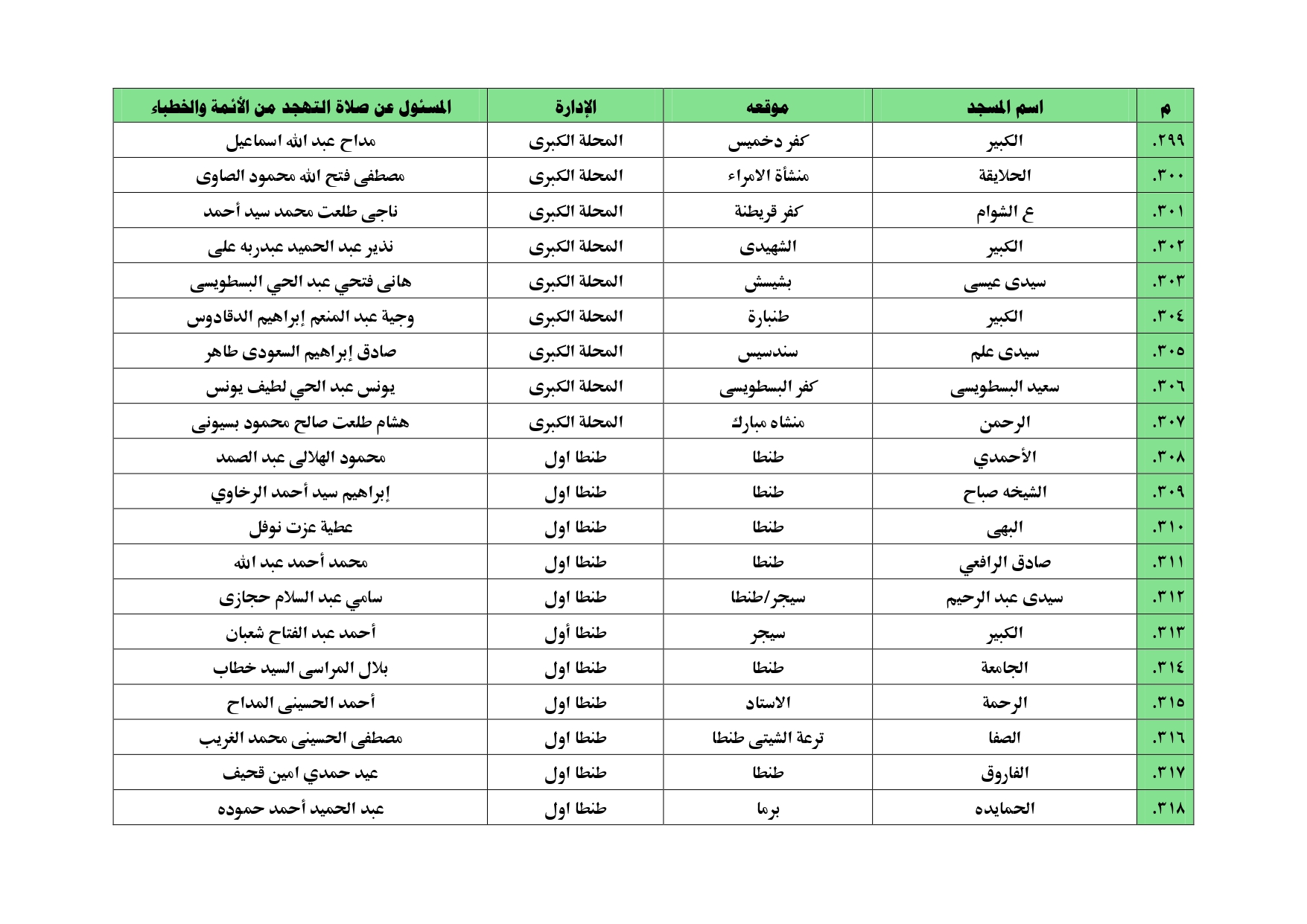 أسماء المساجد التي سيقام بها  صلاة التهجد بالغربية (20)